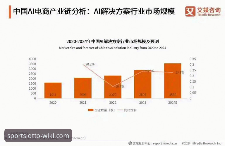 2026维基体育体育娱乐如何重塑线上彩票体验？从数据分析看行业新趋势
